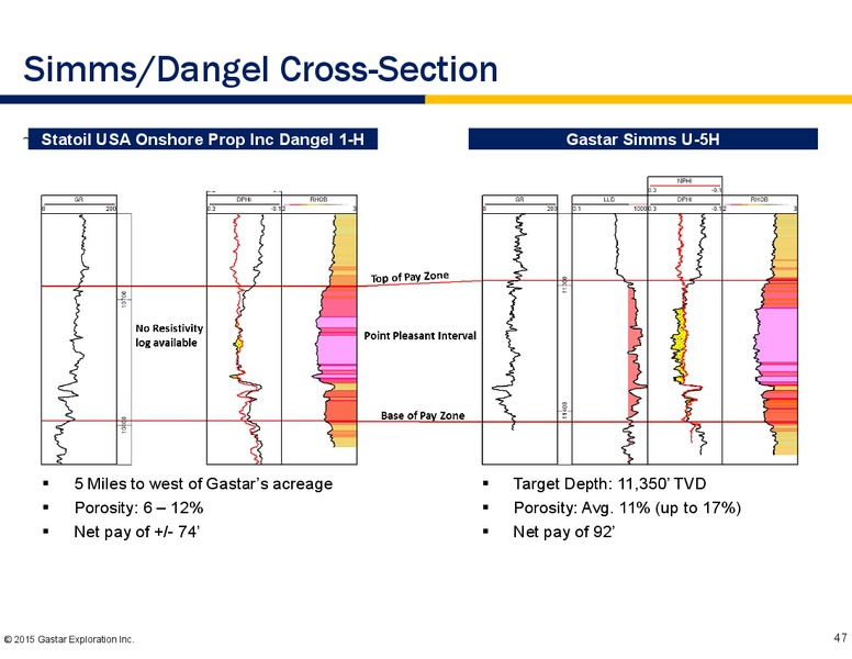 Johnson Rice Energy Conference – Gastar Exploration, Ltd. – slide 45