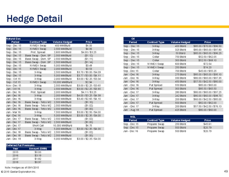 Johnson Rice Energy Conference – Gastar Exploration, Ltd. – slide 47