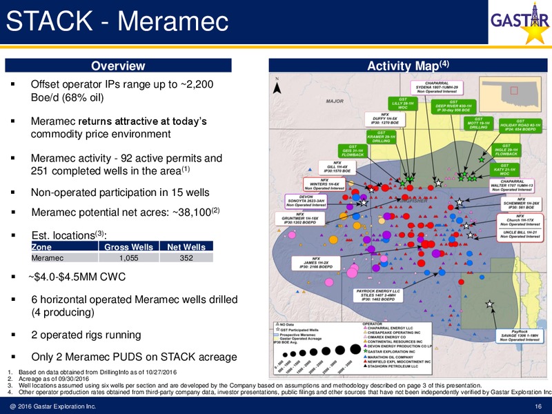 November 2016 Investor Presentation – Gastar Exploration, Ltd. – slide 14