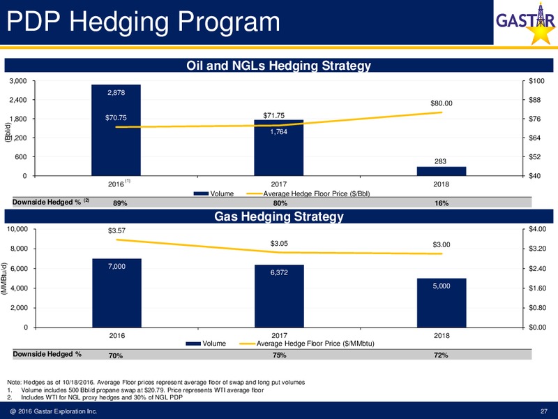 November 2016 Investor Presentation – Gastar Exploration, Ltd. – slide 25