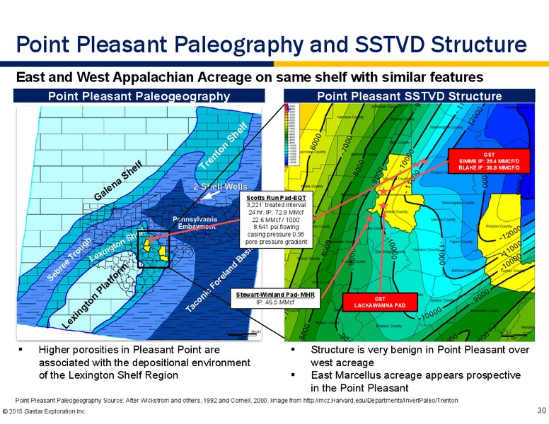 November 2015 Investor Presentation – Gastar Exploration, Ltd. – slide 28