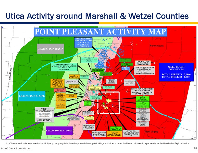 November 2015 Investor Presentation – Gastar Exploration, Ltd. – slide 44