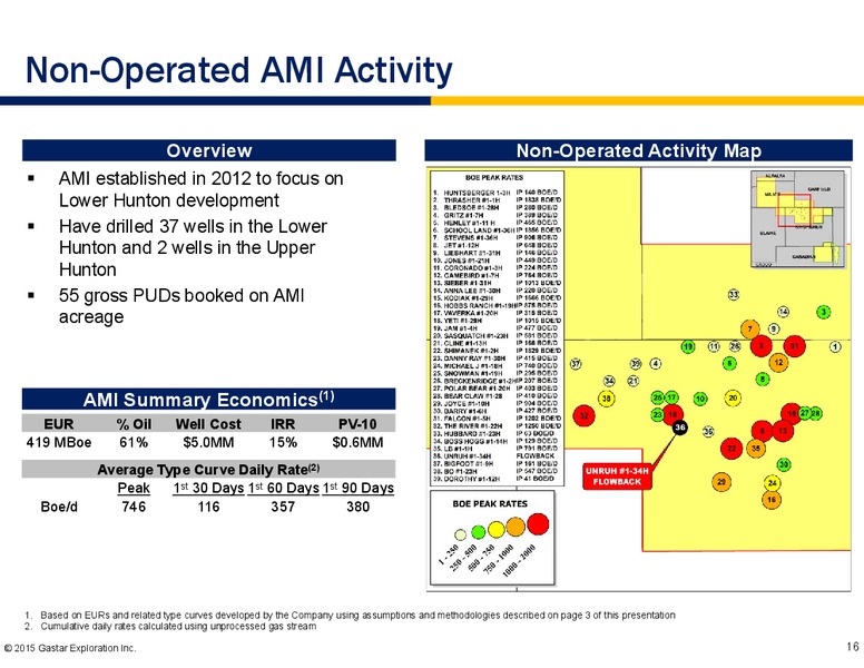 November 2015 Investor Presentation – Gastar Exploration, Ltd. – slide 14