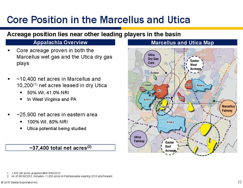 November 2015 Investor Presentation – Gastar Exploration, Ltd. – slide 20