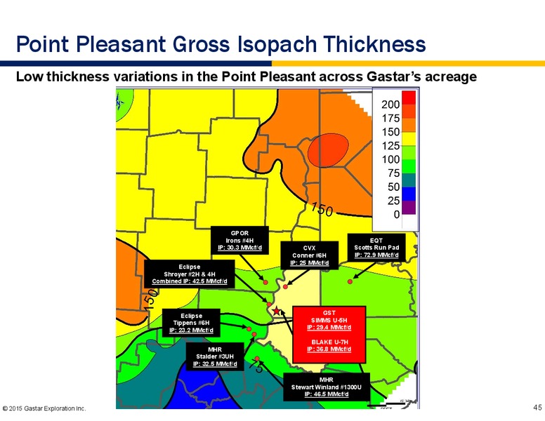 November 2015 Investor Presentation – Gastar Exploration, Ltd. – slide 43