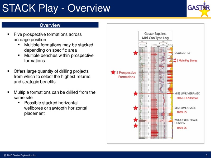 Capital One Securities 2016 Energy Conference – Gastar Exploration, Ltd. – slide 4