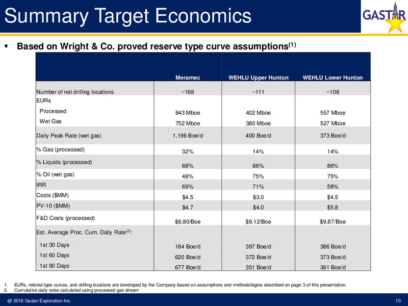 Capital One Securities 2016 Energy Conference – Gastar Exploration, Ltd. – slide 8