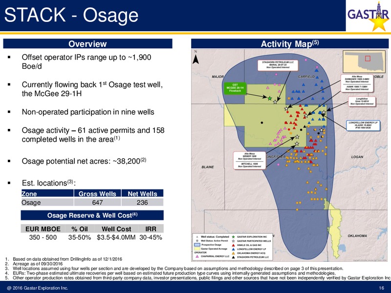 Capital One Securities 2016 Energy Conference – Gastar Exploration, Ltd. – slide 14