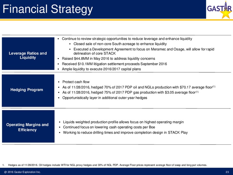Capital One Securities 2016 Energy Conference – Gastar Exploration, Ltd. – slide 21