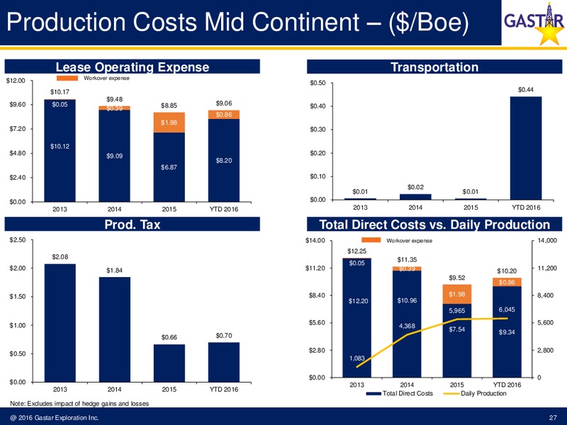 Capital One Securities 2016 Energy Conference – Gastar Exploration, Ltd. – slide 25