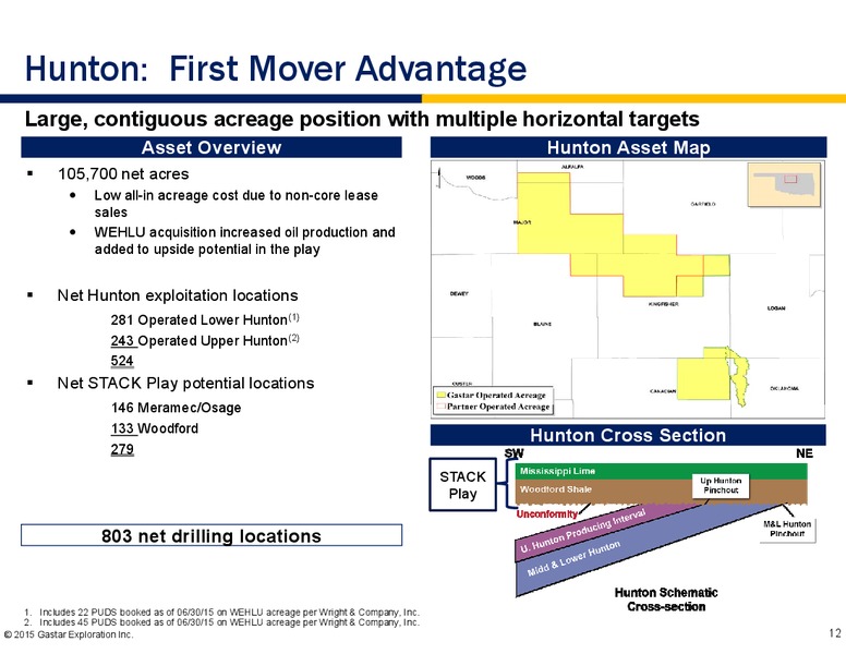 Wells Fargo Energy Symposium – Gastar Exploration, Ltd. – slide 10