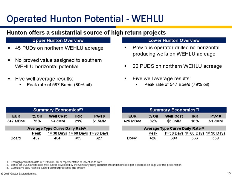 Wells Fargo Energy Symposium – Gastar Exploration, Ltd. – slide 13