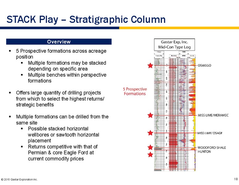 Wells Fargo Energy Symposium – Gastar Exploration, Ltd. – slide 16