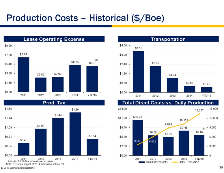 Wells Fargo Energy Symposium – Gastar Exploration, Ltd. – slide 37