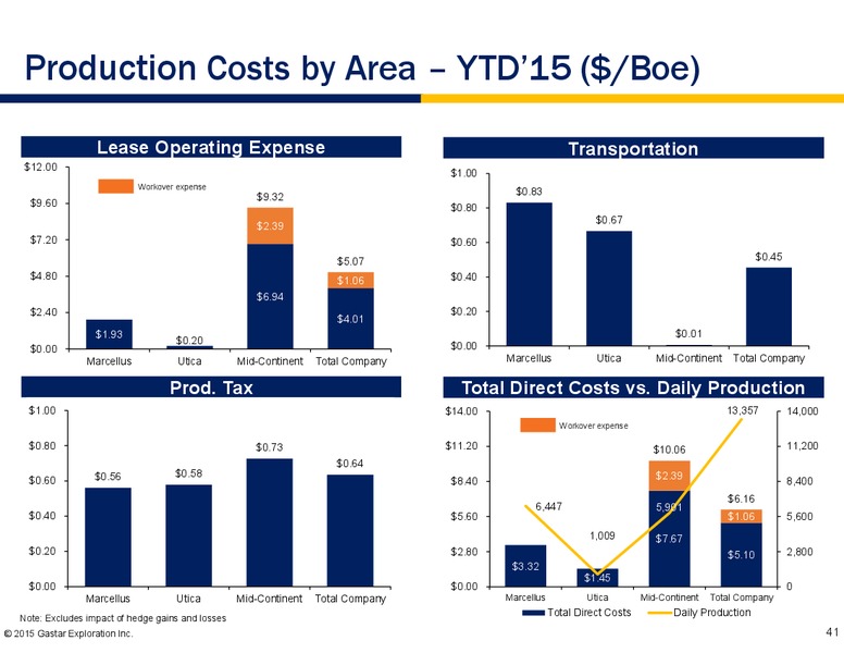 Wells Fargo Energy Symposium – Gastar Exploration, Ltd. – slide 39