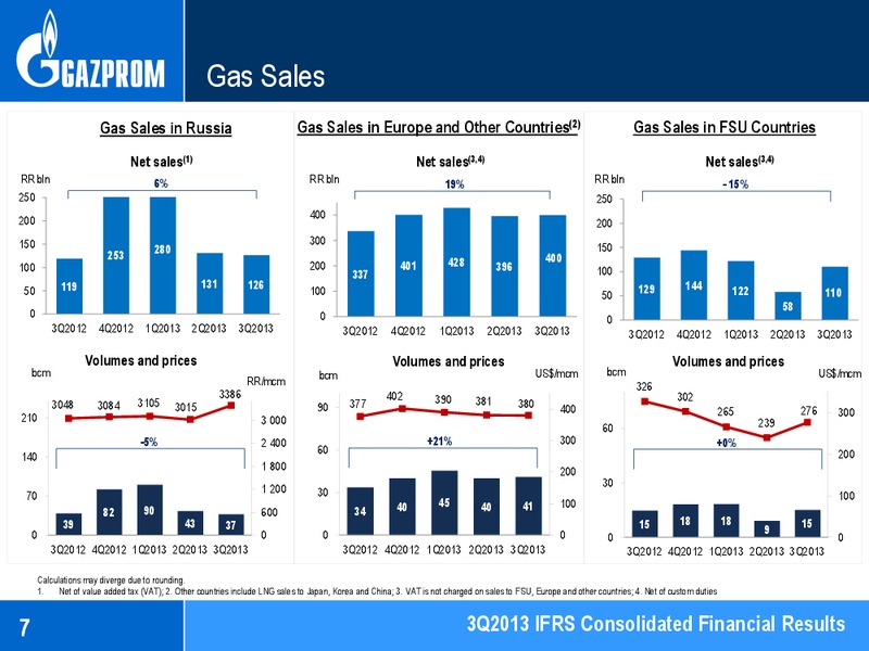 3Q 2013 RESULTS – Gazprom Neft – slide 7