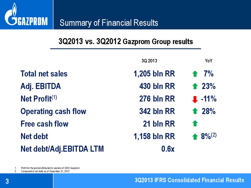 Q3 2013 IFRS CONSOLIDATED FINANCIAL RESULTS – Gazprom Neft – slide 3