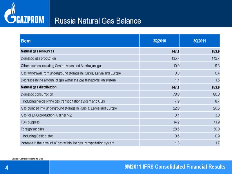 9M2011 IFRS CONSOLIDATED FINANCIAL RESULTS – Gazprom Neft – slide 4