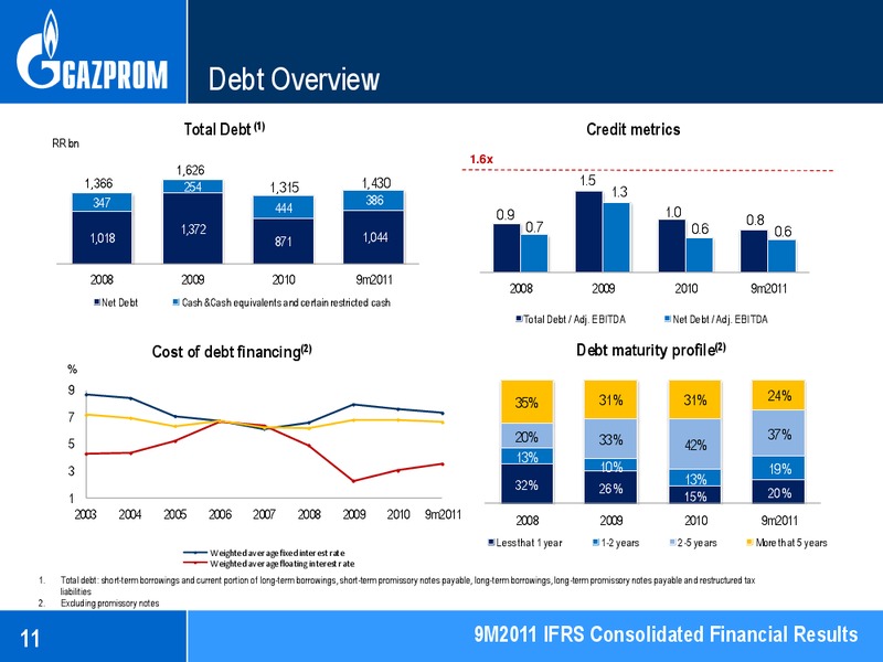 9M2011 IFRS CONSOLIDATED FINANCIAL RESULTS – Gazprom Neft – slide 11