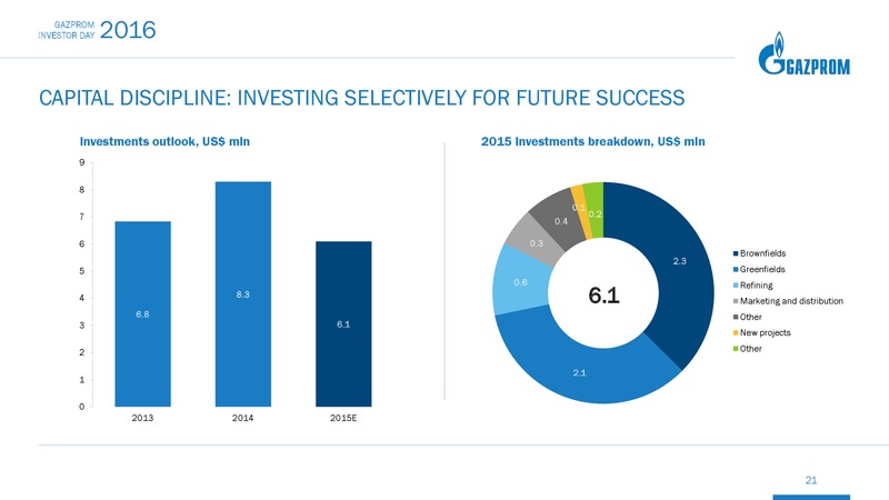 Gazprom Neft Investor Day – Gazprom Neft – slide 19
