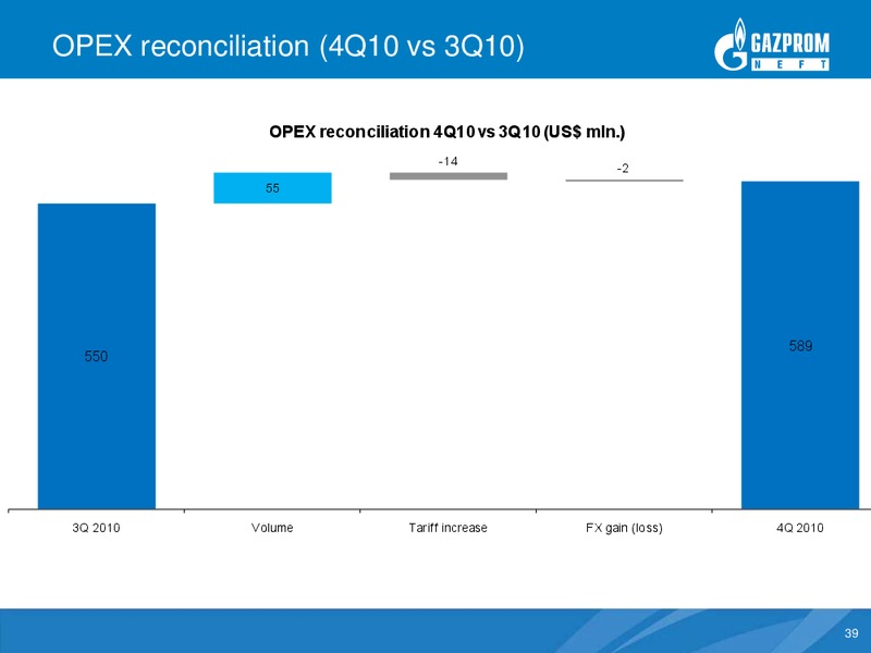 2010 RESULTS AND OUTLOOK – Gazprom Neft – slide 39