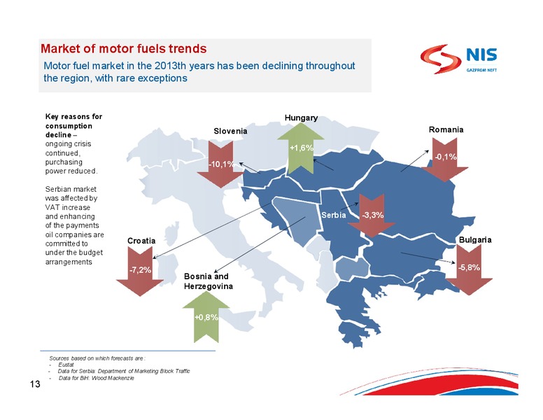 2013 EARNINGS CALL – Gazprom Neft – slide 11