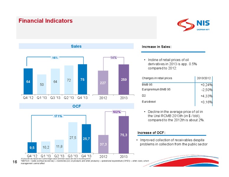 2013 EARNINGS CALL – Gazprom Neft – slide 14
