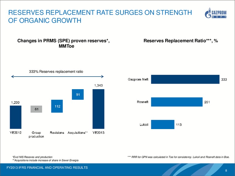 FULL YEAR 2013 IFRS FINANCIAL RESULTS – Gazprom Neft – slide 7