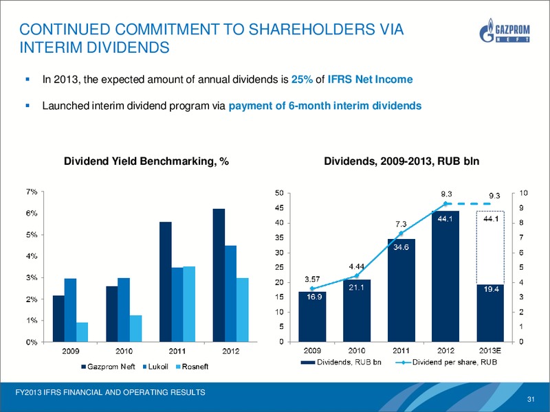 FULL YEAR 2013 IFRS FINANCIAL RESULTS – Gazprom Neft – slide 30