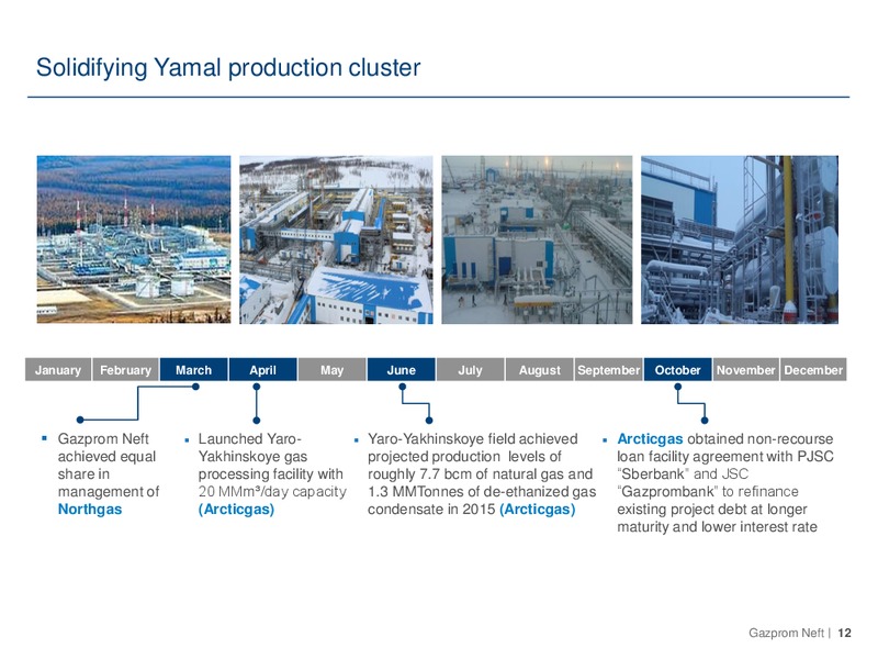 FY 2015 Financial and Operating Results – Gazprom Neft – slide 11