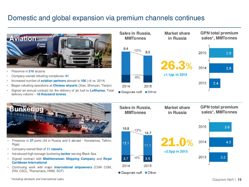 FY 2015 Financial and Operating Results – Gazprom Neft – slide 18