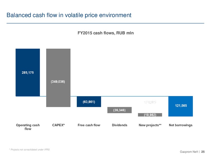 FY 2015 Financial and Operating Results – Gazprom Neft – slide 24