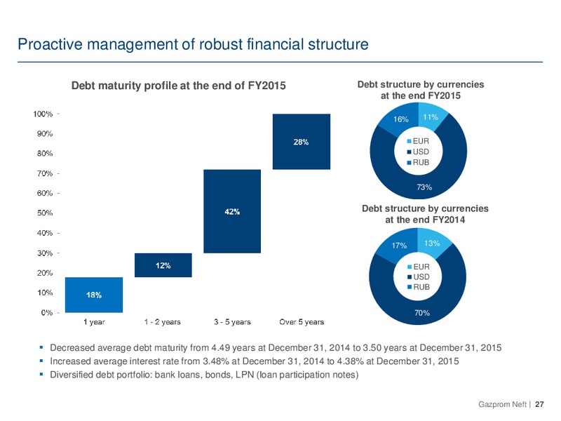 FY 2015 Financial and Operating Results – Gazprom Neft – slide 26