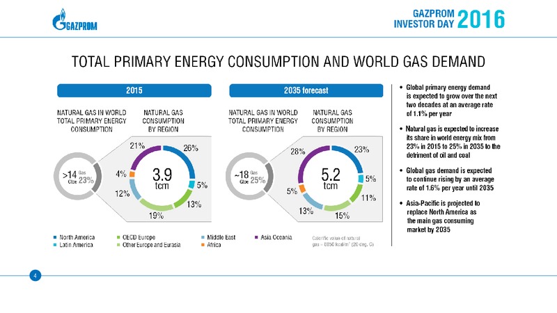 Investor Day – Gazprom Neft – slide 5