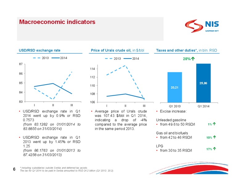 Q1 2014 RESULTS – Gazprom Neft – slide 4