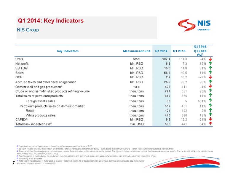 Q1 2014 RESULTS – Gazprom Neft – slide 5