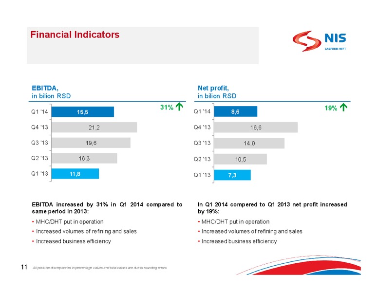 Q1 2014 RESULTS – Gazprom Neft – slide 9