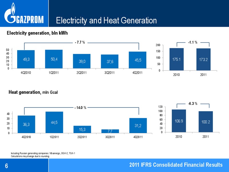 APRIL 2012 INVESTOR PRESENTATION – Gazprom Neft – slide 6