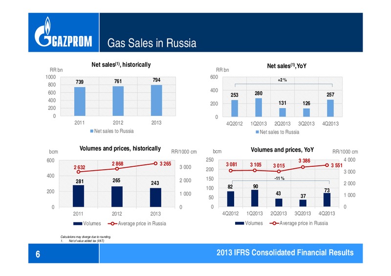 2013 IFRS CONSOLIDATED FINANCIAL RESULTS – Gazprom Neft – slide 6