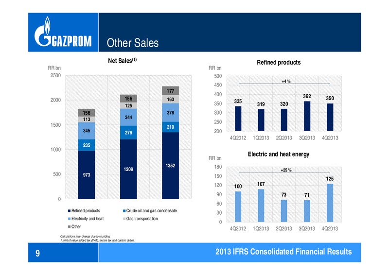 2013 IFRS CONSOLIDATED FINANCIAL RESULTS – Gazprom Neft – slide 9