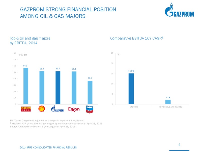 2014 EARNINGS CALL – Gazprom Neft – slide 3