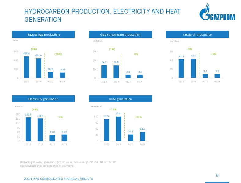 2014 EARNINGS CALL – Gazprom Neft – slide 5