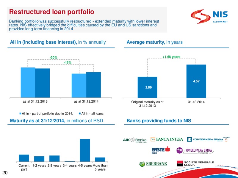 MAY 2015 INVESTOR PRESENTATION – Gazprom Neft – slide 19