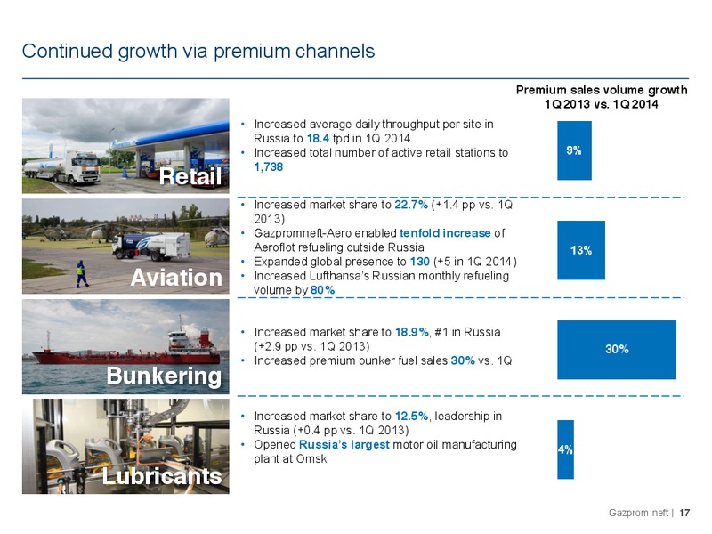 Q1 2014 RESULTS – Gazprom Neft – slide 17