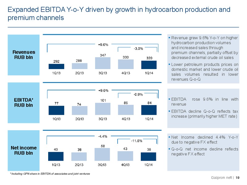 Q1 2014 RESULTS – Gazprom Neft – slide 19