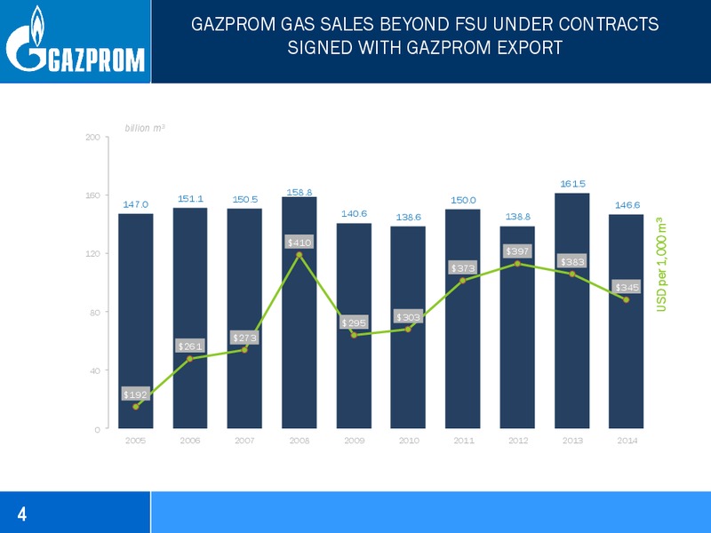 JUNE 2015 INVESTOR PRESENTATION – Gazprom Neft – slide 4