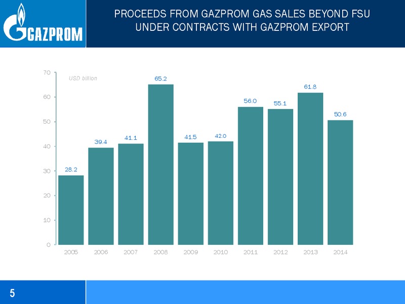 JUNE 2015 INVESTOR PRESENTATION – Gazprom Neft – slide 5