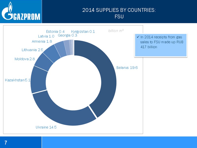 JUNE 2015 INVESTOR PRESENTATION – Gazprom Neft – slide 7