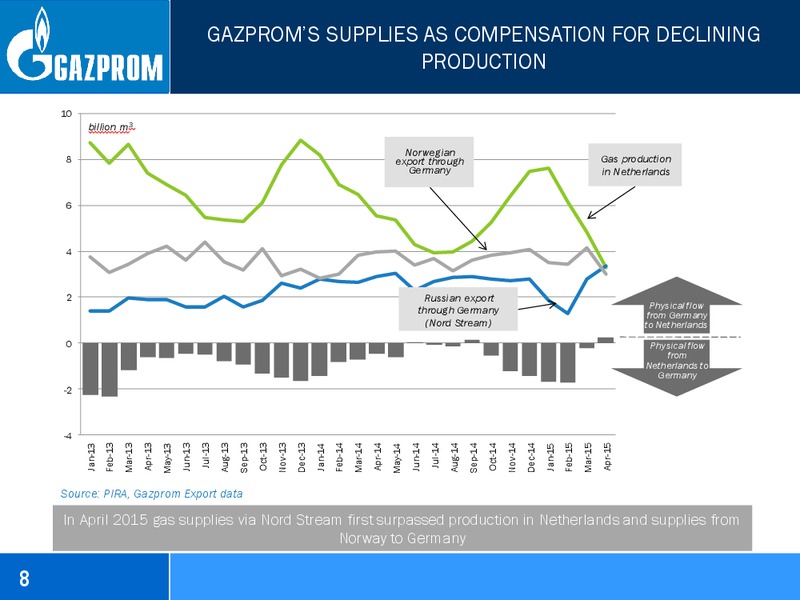 JUNE 2015 INVESTOR PRESENTATION – Gazprom Neft – slide 8