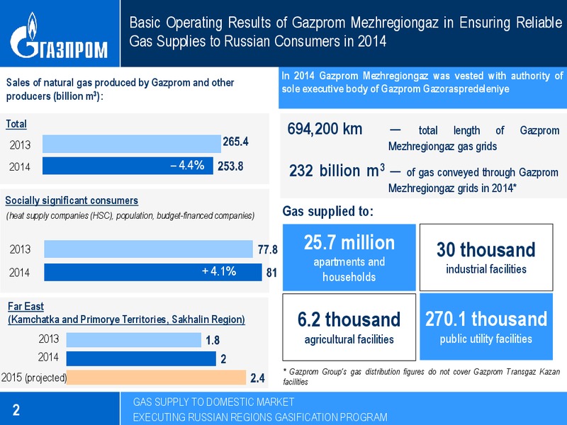 JUNE 2015 ANNUAL GENERAL SHAREHOLDERS MEETING – Gazprom Neft – slide 3